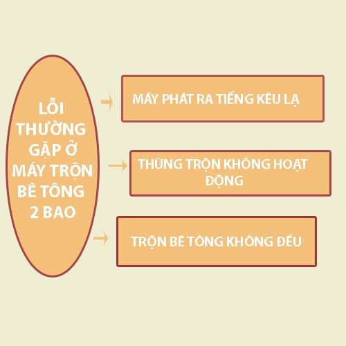 M&aacute;y trộn b&ecirc; t&ocirc;ng 2 bao chất lượng chỉ dưới 53 triệu đồng 