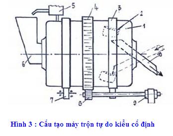 M&aacute;y trộn b&ecirc; t&ocirc;ng tự do kiểu cố định.